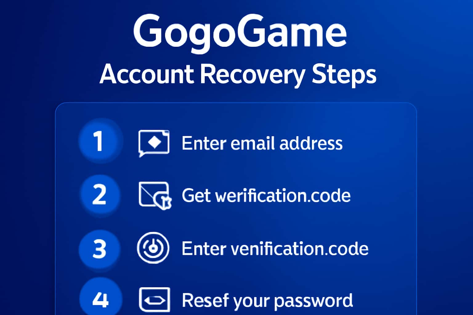 A visual representation of the GogoGame account recovery process, including graphics related to account access.